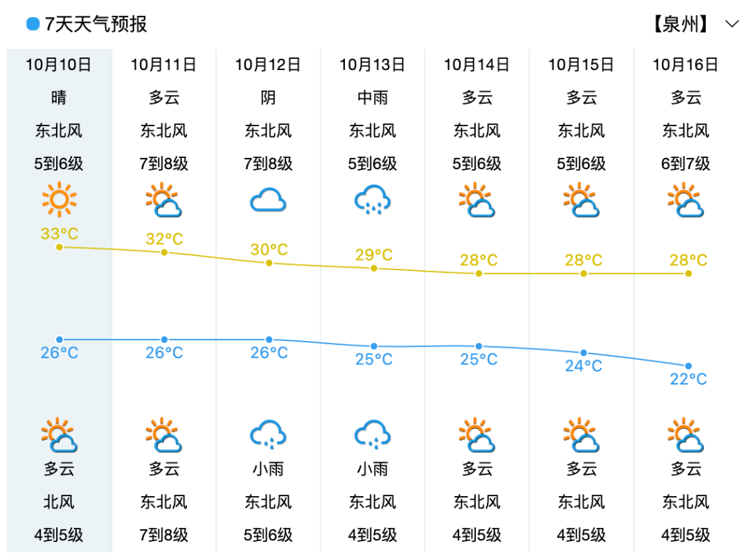 泉州天气可爱图片